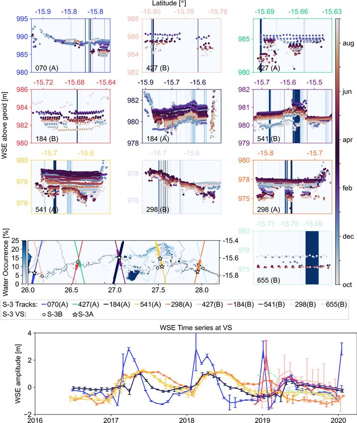 Sentinel-3 radar altimetry for river monitoring - a catchment-scale ...