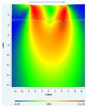 NanoTest integrated modelling modules - Advanced simulation - deeper understanding for improved coatings design - Micro Materials