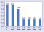 Effect of Russian Current Followed by Exercise in Postpartum Diastasis Recti Abdominis: A Single Case Study