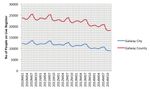 GALWAY CITY Economic Baseline Summary Overview - Galway Dashboard