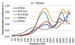 SOUND ABSORPTION PROPERTIES OF MATERIALS BASED ON RECYCLED PLASTIC GRANULE MIXTURES