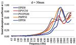 SOUND ABSORPTION PROPERTIES OF MATERIALS BASED ON RECYCLED PLASTIC GRANULE MIXTURES