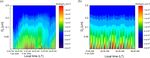 Design and characterization of a new oxidation flow reactor for laboratory and long-term ambient studies - Recent