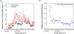 Design and characterization of a new oxidation flow reactor for laboratory and long-term ambient studies - Recent