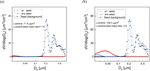 Design and characterization of a new oxidation flow reactor for laboratory and long-term ambient studies - Recent