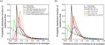 Design and characterization of a new oxidation flow reactor for laboratory and long-term ambient studies - Recent