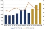 2020 SUMMARY FOURTH QUARTER - Diversified Trust