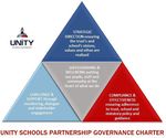 THE HANDBOOK FOR LOCAL GOVERNANCE - 2021/22 MAKING REMARKABLE CHANGE HAPPEN - Unity Schools Partnership