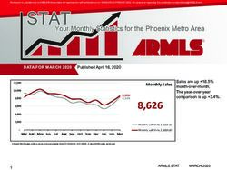DATA FOR MARCH 2020 - Published April 16, 2020 - ARMLS
