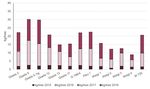 Improving profitability: assessment of new rootstocks and planting systems - SOI