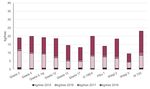 Improving profitability: assessment of new rootstocks and planting systems - SOI