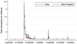 Countering misinformation with targeted messages: Experimental evidence using mobile phones* - Alex ...