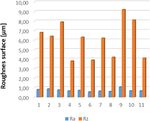 Assessment of a robot base production using CAM programming for the FANUC control system