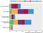 Spain Progress in the net zero transition - OECD