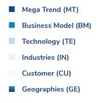 AT&T - NORTH AMERICAN MANAGED SD-WAN INDUSTRY