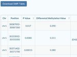 ScMethBank: a database for single-cell whole genome DNA methylation maps