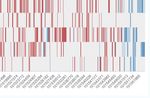 ScMethBank: a database for single-cell whole genome DNA methylation maps