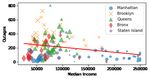 Outing Power Outages: Real-time and Predictive Socio-demographic Analytics for New York City - arXiv