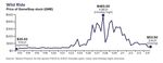 GameStop, Reddit, and Market Mania: What You Need to Know