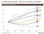 Financial Orbit Highlights