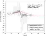 BIWAZE COUGH SYSTEM - A BENCH STUDY EVALUATION AND COMPARISON OF COUGH EFFICIENCY