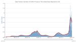 January 28, 2022 Update - COVID-19 AND 'CORONAVIRUS' UPDATES CARRIE L. BYINGTON, MD - University of ...