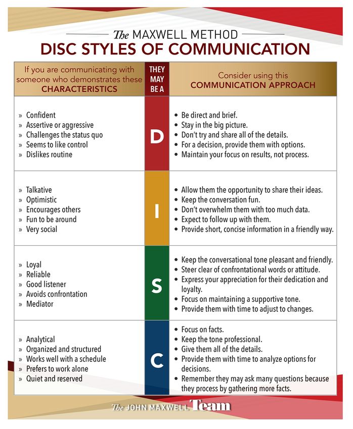 Sasha Mj Adirondack Maxwell Disc Personality Indicator Report Everett Community College 9232