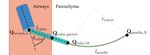 Backward Planning for a Multi-Stage Steerable Needle Lung Robot