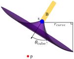 Backward Planning for a Multi-Stage Steerable Needle Lung Robot