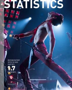 STATISTICS - 1.7 BOHEMIAN RHAPSODY TOPPED THE VIDEO MILLION UNITS