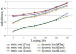 Simulation of the influence of dynamic loading on the stress-strain state of the natural and geoengineering environment