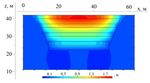 Simulation of the influence of dynamic loading on the stress-strain state of the natural and geoengineering environment