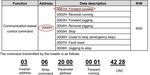 A novel real-time monitoring system for a PVWPS - E3S Web of ...