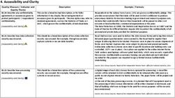 Accessibility and Clarity - Quality Measure / Indicator