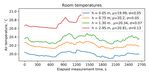 Assessment of downward draught in high-glazing facades in cold climates - experimental and CFD study into draught control with a 21-type radiator