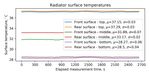 Assessment of downward draught in high-glazing facades in cold climates - experimental and CFD study into draught control with a 21-type radiator