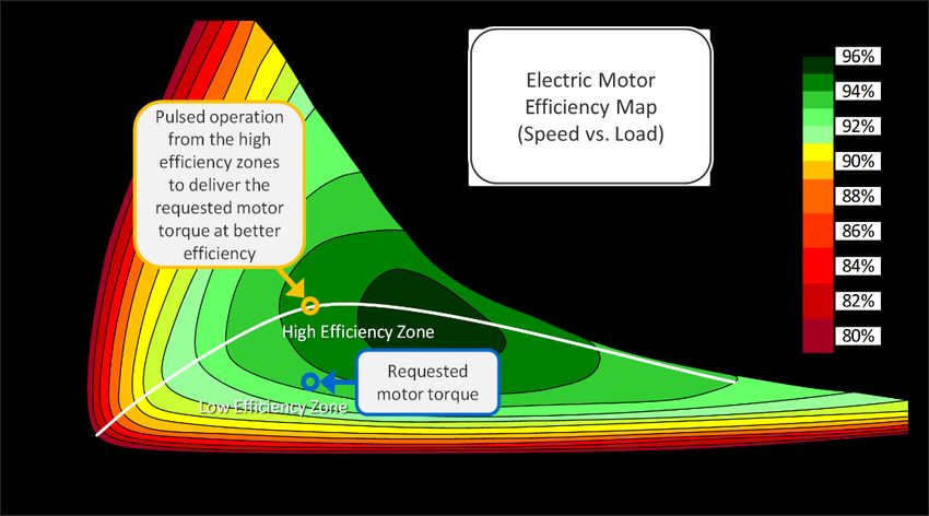 Rare Earth Materials and their Impact on the Future of Electric Motors