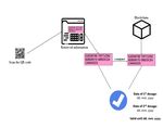 Towards a GDPR-Compliant Blockchain-Based COVID Vaccination Passport - MDPI