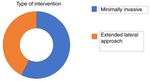 Minimally invasive treatment and internal fixation vs. extended lateral approach in calcaneus fractures of thalamic interest