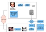 Identification of Lost Children using Face Aging with Conditional GAN