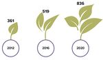 IRAs Are Top Tool for Retirement Savings - Dolan Financial Services