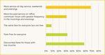 Just Movement Listening Sessions and Survey Findings - Front and ...