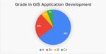 Online Learning Management During COVID- 19 Pandemic: A Case Study of Geoinformatics Course Based on Cloud Application