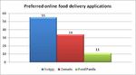 A STUDY ON HOTEL AND RESTAURANT INDUSTRY FOR USE OF DIGITAL MARKETING AS A PROMOTIONAL TOOL