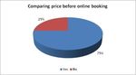 A STUDY ON HOTEL AND RESTAURANT INDUSTRY FOR USE OF DIGITAL MARKETING AS A PROMOTIONAL TOOL