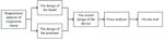 Research on maintenance tools of wire clamps for live working on Ultra High Voltage transmission lines