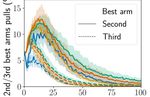 Smooth Sequential Optimisation with Delayed Feedback