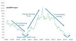 The week in seven charts - Syz Group