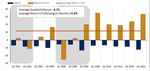 The week in seven charts - Syz Group