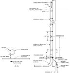 Requirements for Electric Service Connections - 2021 Edition ...